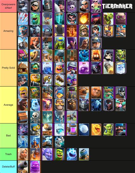 clash royale counter list.